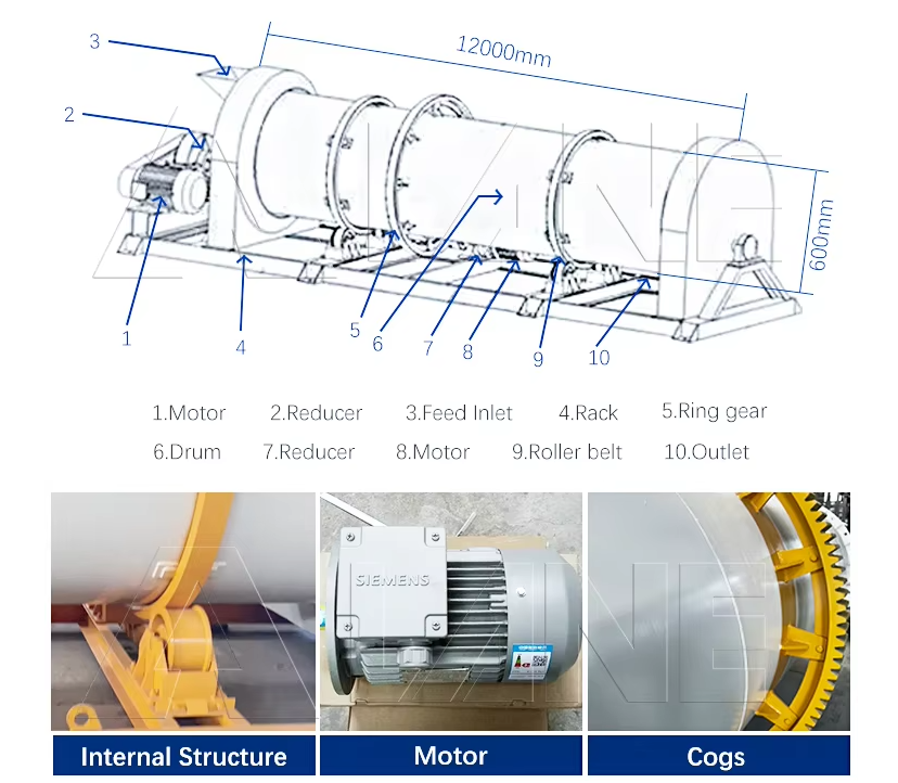 Rotary Drum Granulator-1