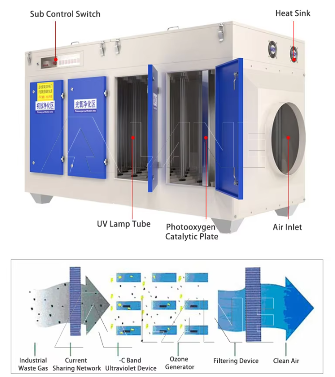 UV Photooxygen Machine-1