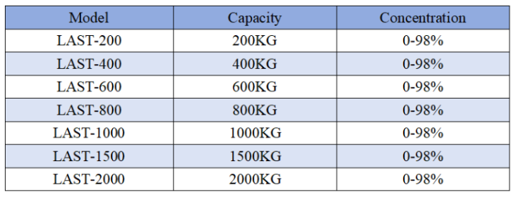 Sulfuric Acid Storage Tank-2