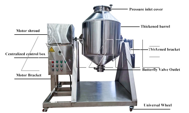 Stainless steel double cone mixer-1