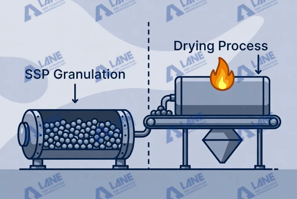 SSP Manufacturing Process Steps
