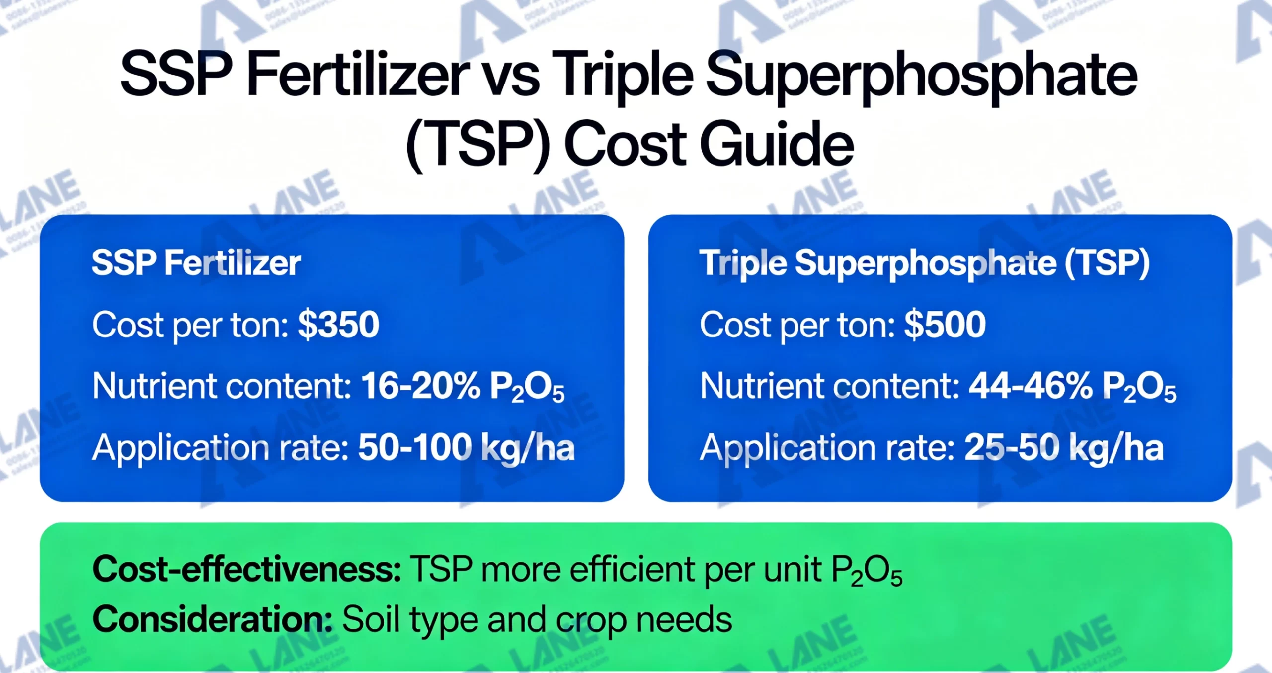 SSP Fertilizer vs Triple Superphosphate (TSP) Cost Guide