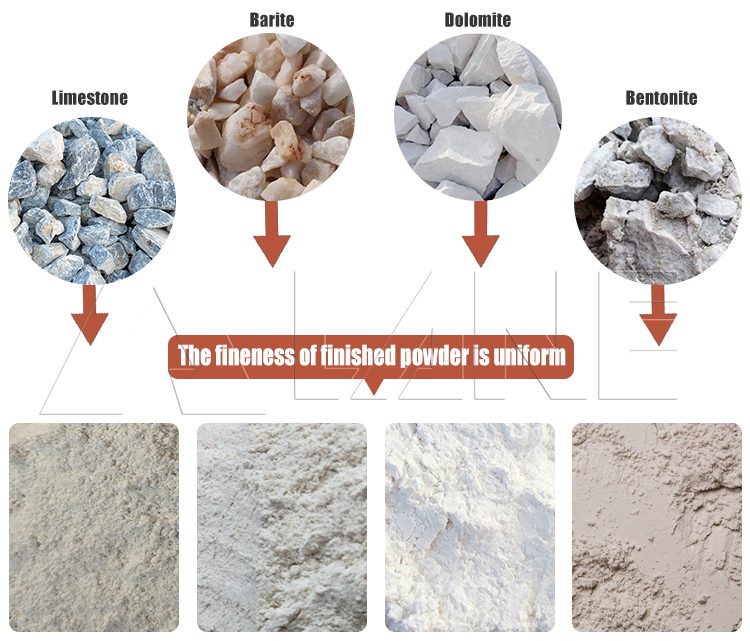 Phosphate Rock Grinding Mill for SSP Production Line