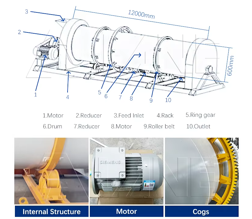rotary drum granulator for phosphate fertilizer working principle feature
