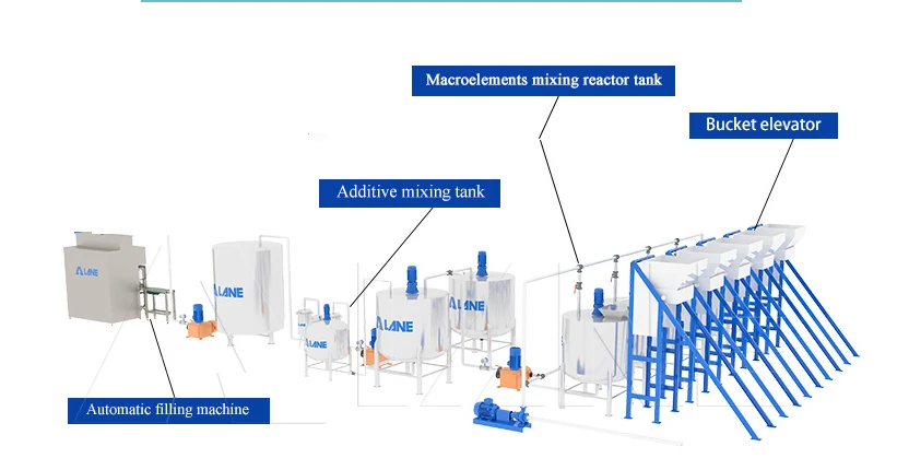 SSP Production Line